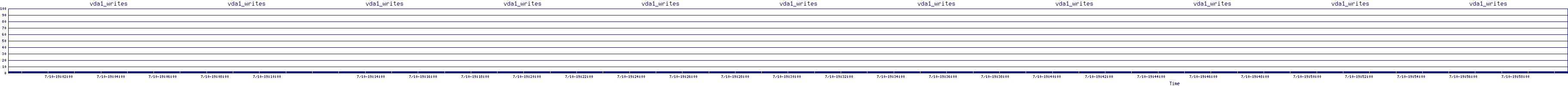 /2025/07/10/19/vda1_writes.png