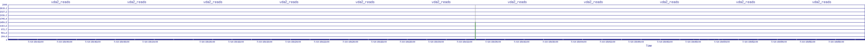 /2025/07/10/19/vda2_reads.png