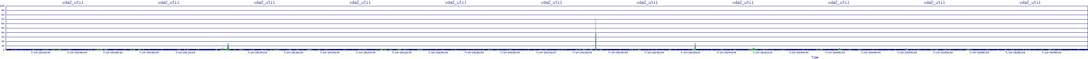 /2025/07/10/19/vda2_util.png