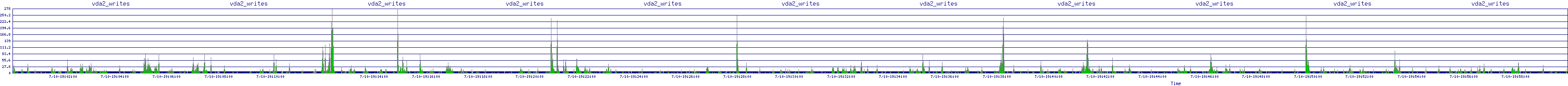 /2025/07/10/19/vda2_writes.png