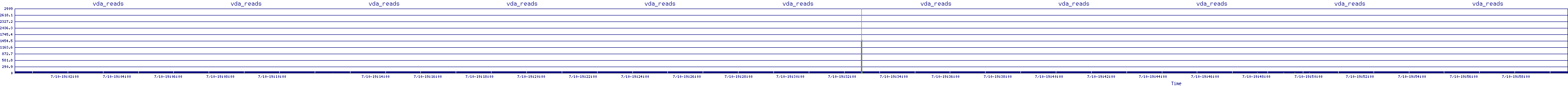 /2025/07/10/19/vda_reads.png
