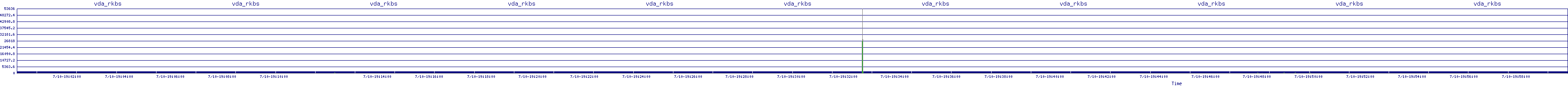 /2025/07/10/19/vda_rkbs.png