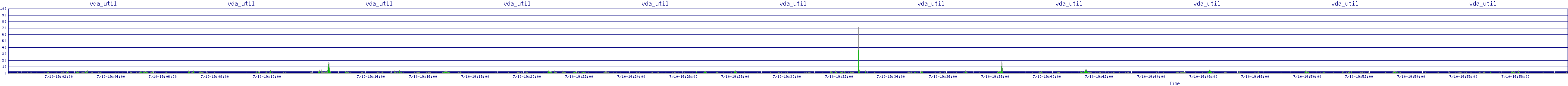 /2025/07/10/19/vda_util.png