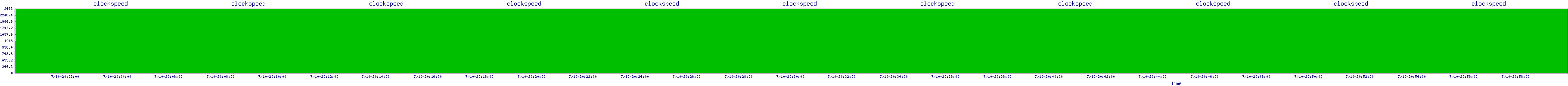 /2025/07/10/20/clockspeed.png