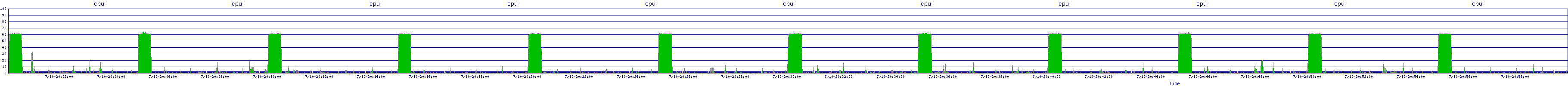 /2025/07/10/20/cpu.png