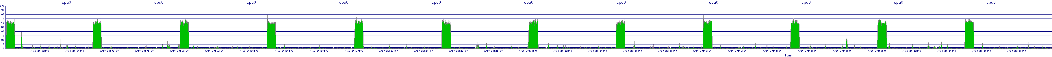 /2025/07/10/20/cpu0.png