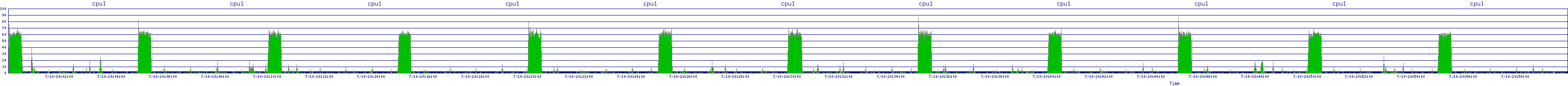 /2025/07/10/20/cpu1.png