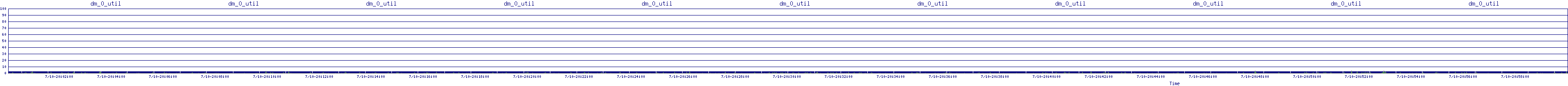 /2025/07/10/20/dm_0_util.png