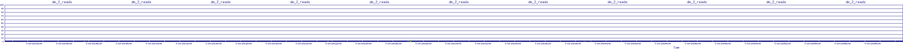 /2025/07/10/20/dm_2_reads.png