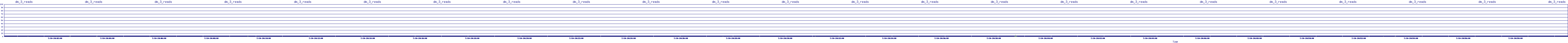 /2025/07/10/20/dm_3_reads.png