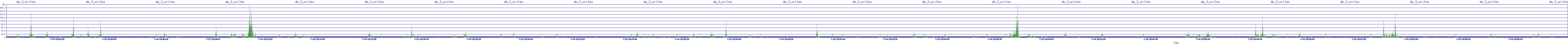 /2025/07/10/20/dm_3_writes.png