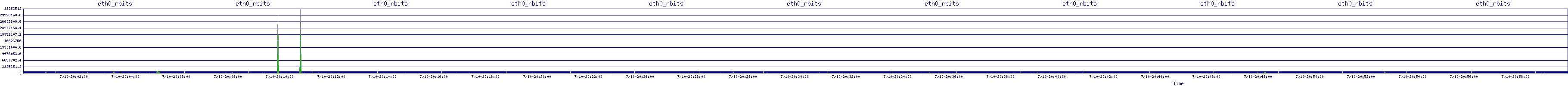 /2025/07/10/20/eth0_rbits.png