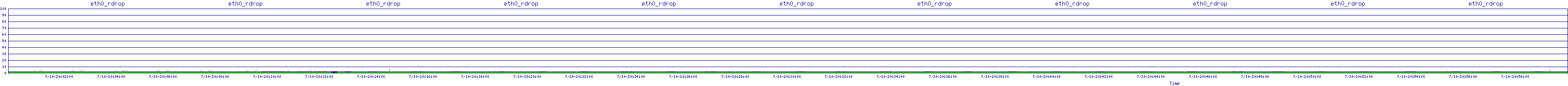 /2025/07/10/20/eth0_rdrop.png