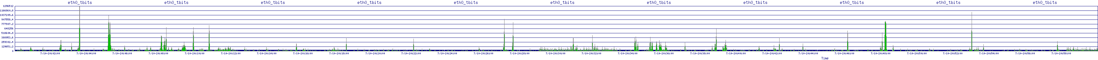 /2025/07/10/20/eth0_tbits.png