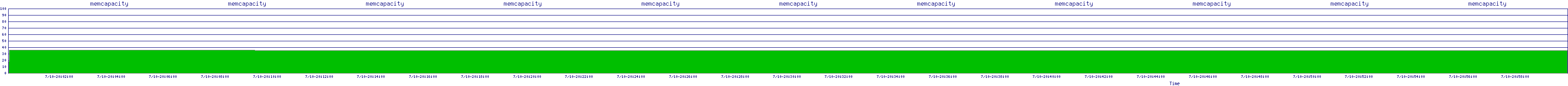 /2025/07/10/20/memcapacity.png