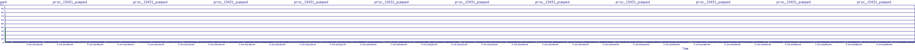 /2025/07/10/20/proc_13431_pumped.png