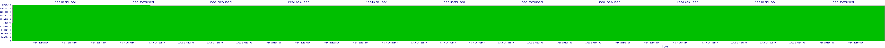 /2025/07/10/20/realmemused.png