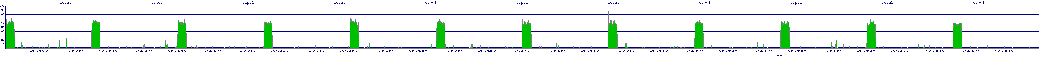 /2025/07/10/20/scpu1.png