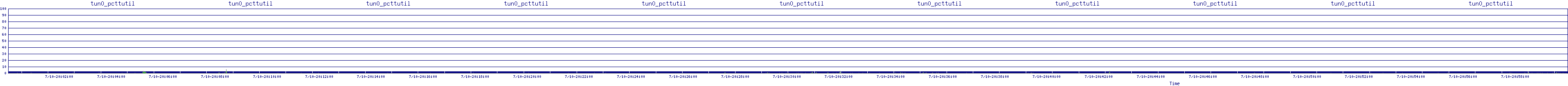 /2025/07/10/20/tun0_pcttutil.png