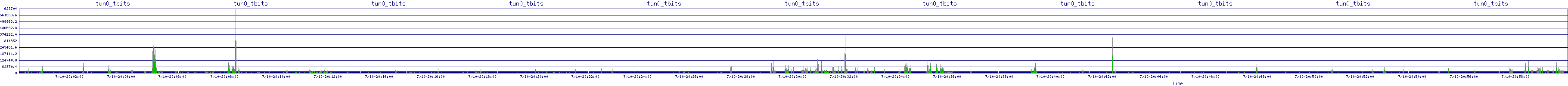 /2025/07/10/20/tun0_tbits.png