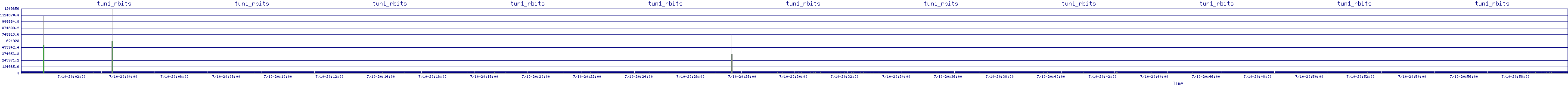 /2025/07/10/20/tun1_rbits.png