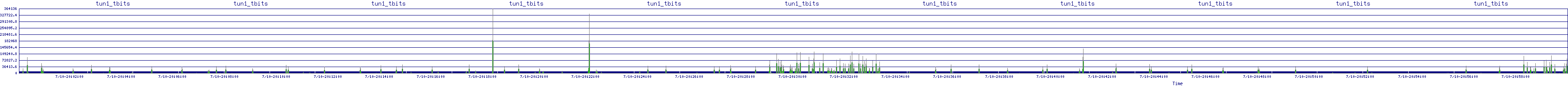 /2025/07/10/20/tun1_tbits.png