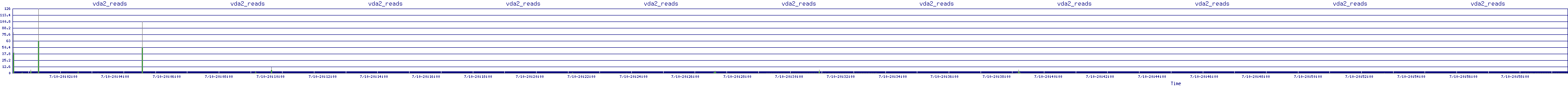 /2025/07/10/20/vda2_reads.png