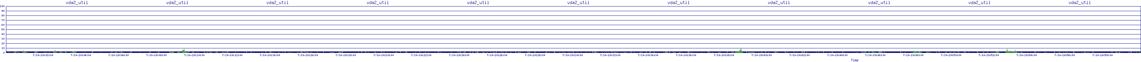/2025/07/10/20/vda2_util.png