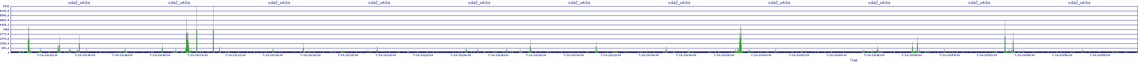 /2025/07/10/20/vda2_wkbs.png