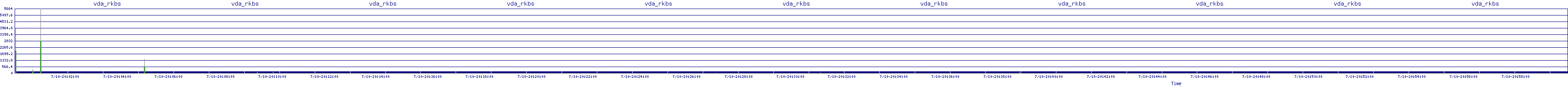 /2025/07/10/20/vda_rkbs.png