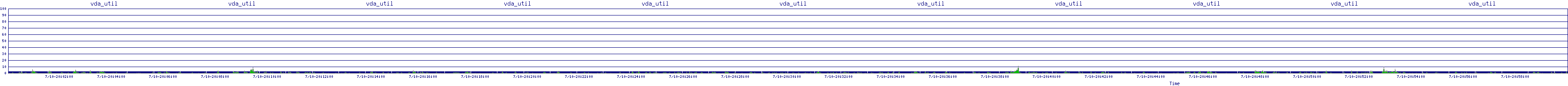 /2025/07/10/20/vda_util.png