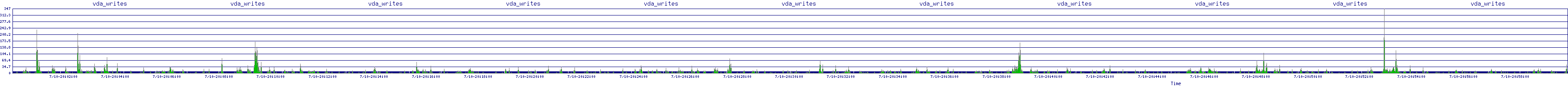 /2025/07/10/20/vda_writes.png