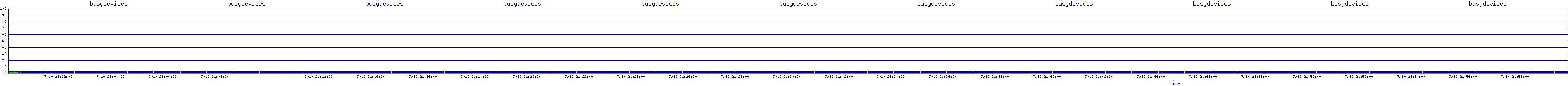 /2025/07/10/21/busydevices.png