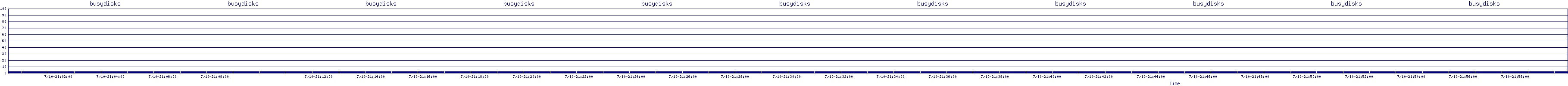 /2025/07/10/21/busydisks.png