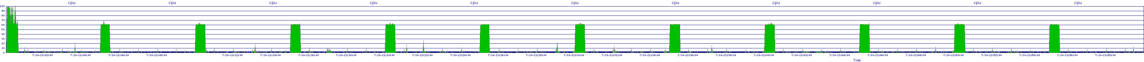 /2025/07/10/21/cpu.png