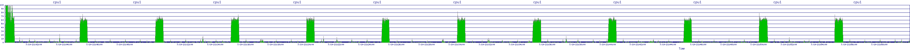 /2025/07/10/21/cpu1.png