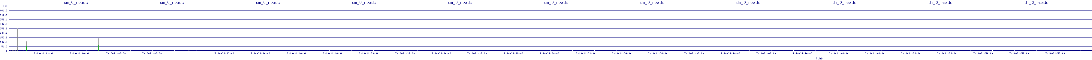/2025/07/10/21/dm_0_reads.png