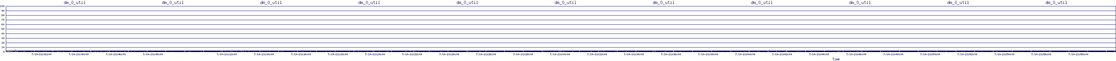 /2025/07/10/21/dm_0_util.png