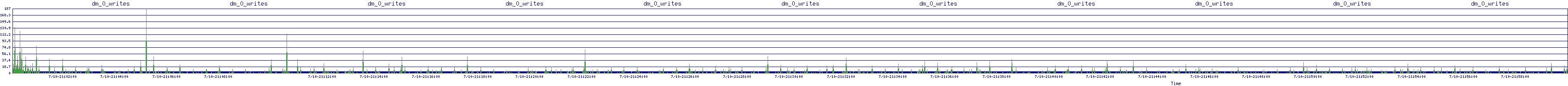 /2025/07/10/21/dm_0_writes.png