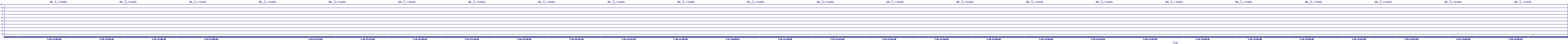 /2025/07/10/21/dm_3_reads.png