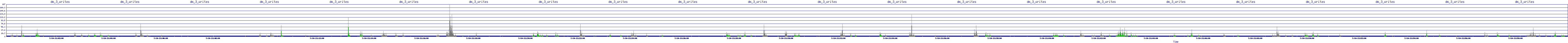 /2025/07/10/21/dm_3_writes.png