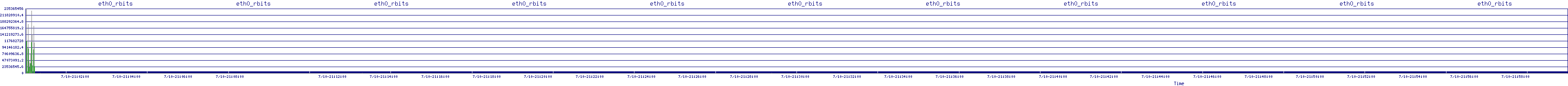 /2025/07/10/21/eth0_rbits.png