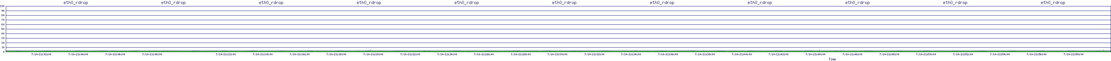 /2025/07/10/21/eth0_rdrop.png