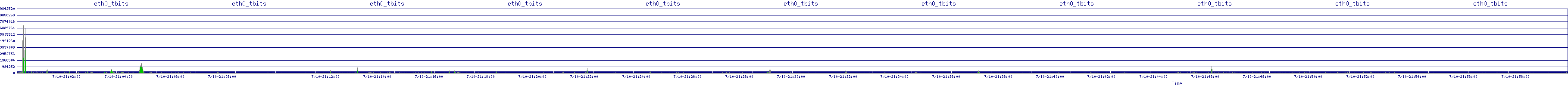 /2025/07/10/21/eth0_tbits.png
