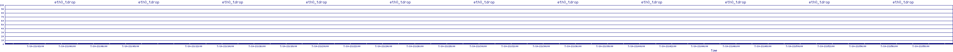 /2025/07/10/21/eth0_tdrop.png