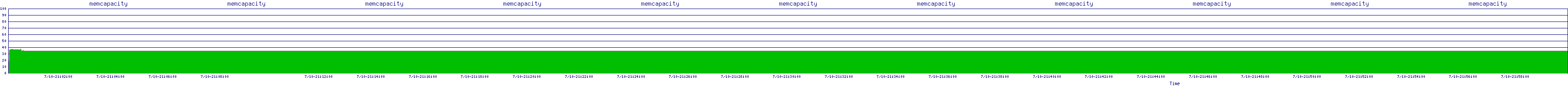 /2025/07/10/21/memcapacity.png