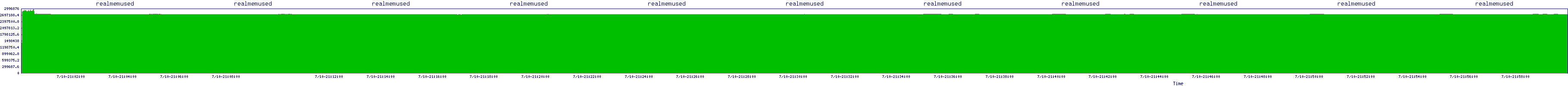 /2025/07/10/21/realmemused.png