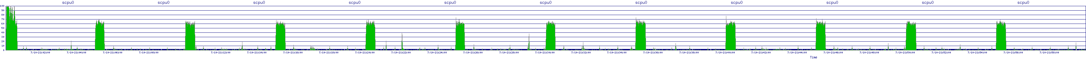 /2025/07/10/21/scpu0.png
