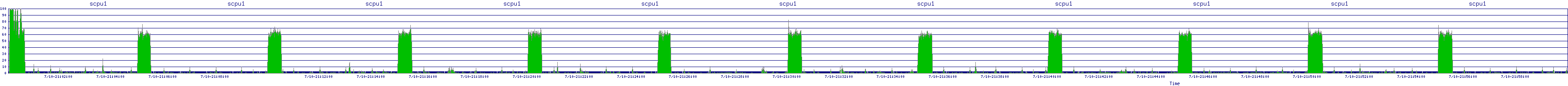 /2025/07/10/21/scpu1.png