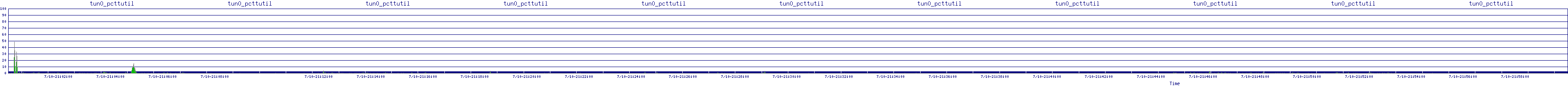 /2025/07/10/21/tun0_pcttutil.png